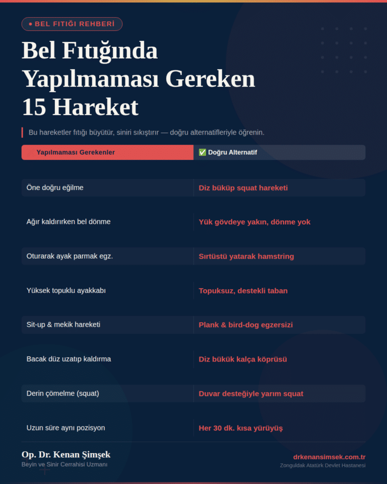 Bel Fıtığında Yapılmaması Gereken 15 Hareket ve Doğru Alternatifleri (2026)