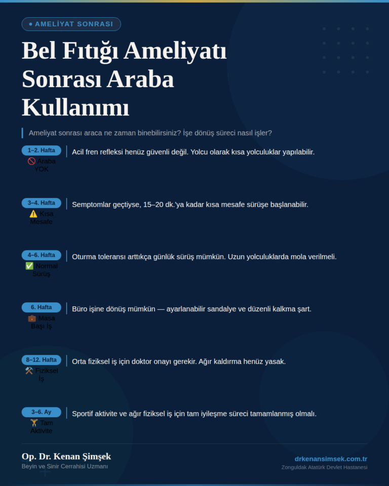 Bel Fıtığı Ameliyatı Sonrası Ne Zaman Araba Kullanılır? İşe Dönüş Rehberi (2026)
