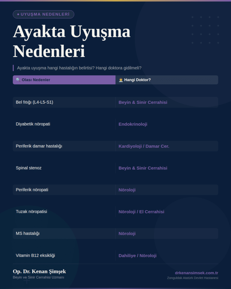 Ayakta Uyuşma Nedenleri: Hangi Hastalığın Belirtisi, Hangi Doktora Gidilmeli? (2026)