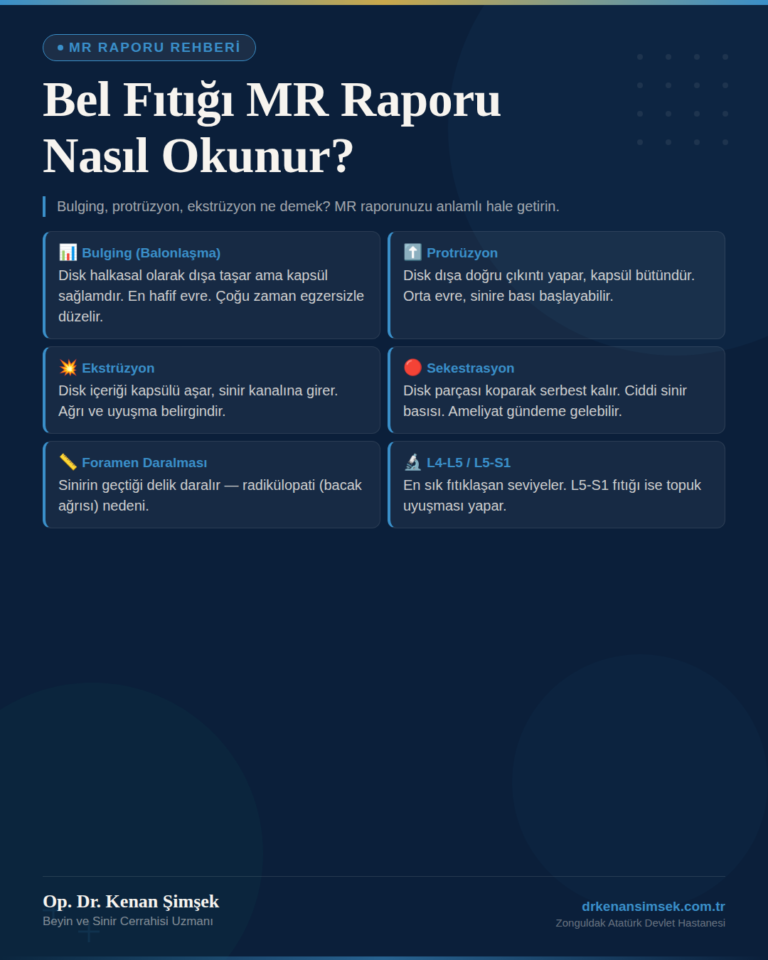 Bel Fıtığı MR Raporu Nasıl Okunur? Bulging, Protrüzyon, Ekstrüzyon Ne Demek? (2026)