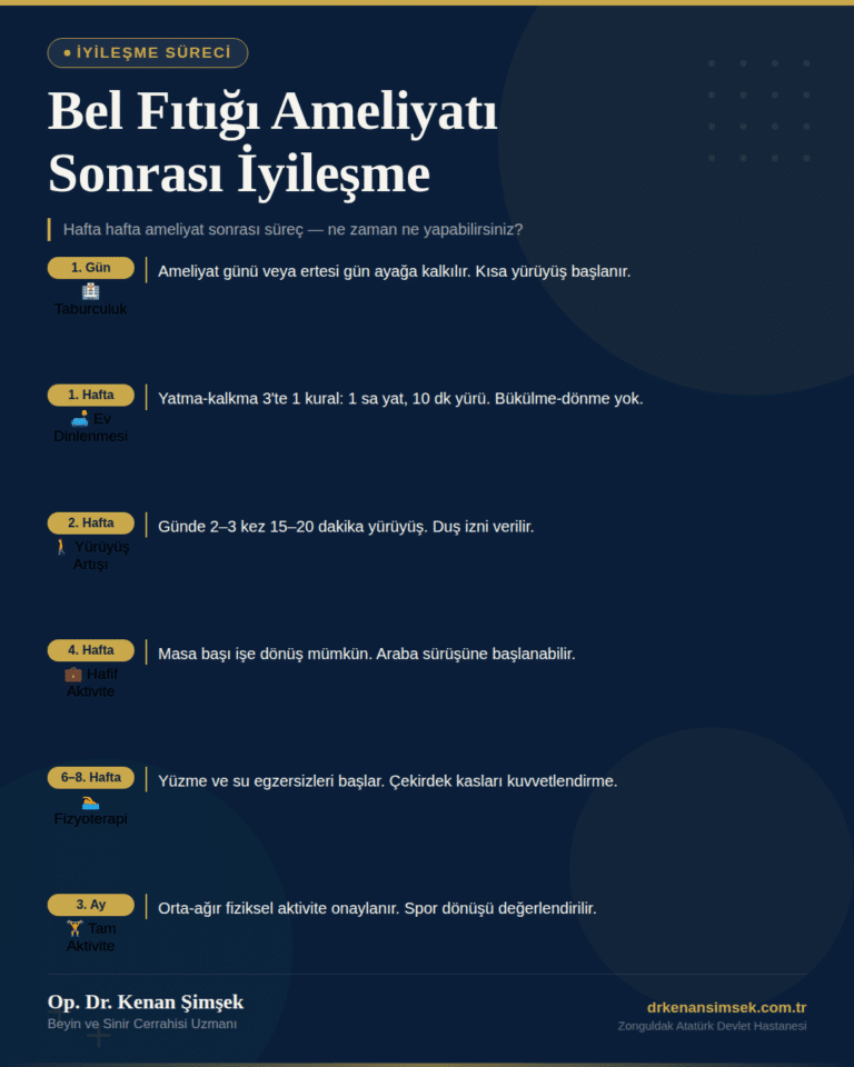 Bel Fıtığı Ameliyatı Sonrası İyileşme Süreci: Hafta Hafta Kapsamlı Rehber (2026)