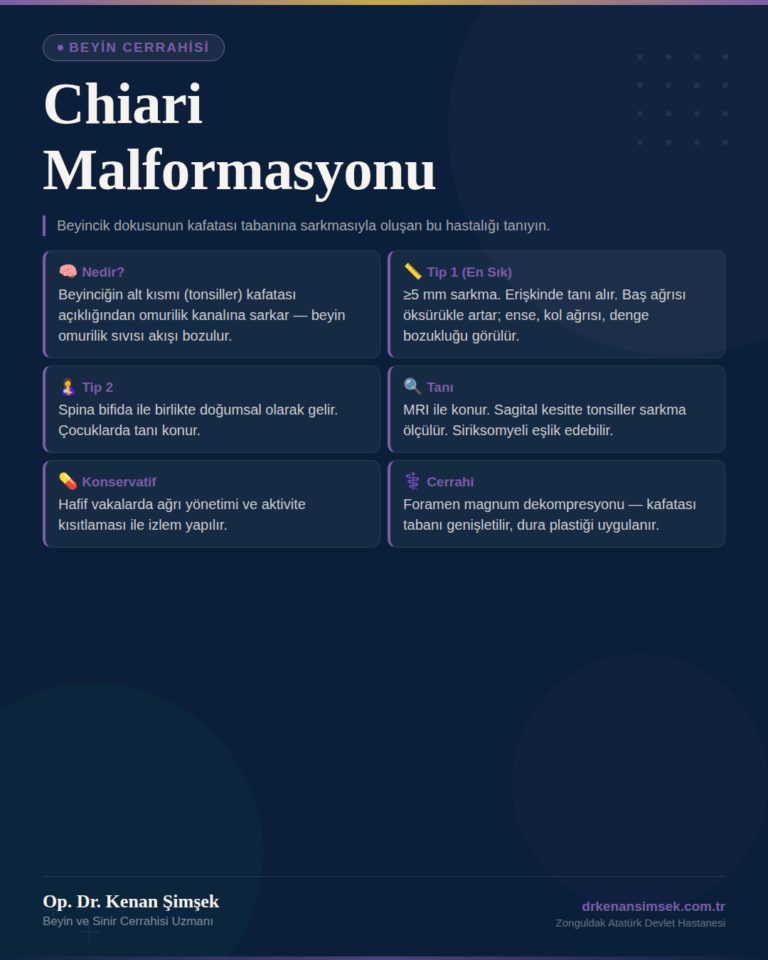 Chiari Malformasyonu: Belirtileri, Tanısı ve Tedavisi (2026 Rehberi)