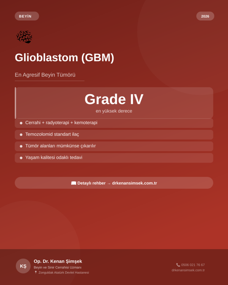 Glioblastom (GBM) Nedir? Belirtileri, Tedavisi ve Prognoz (2026)