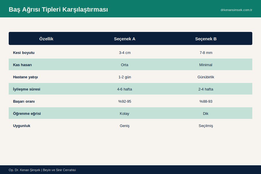 Baş Ağrısı Tipleri Karşılaştırması